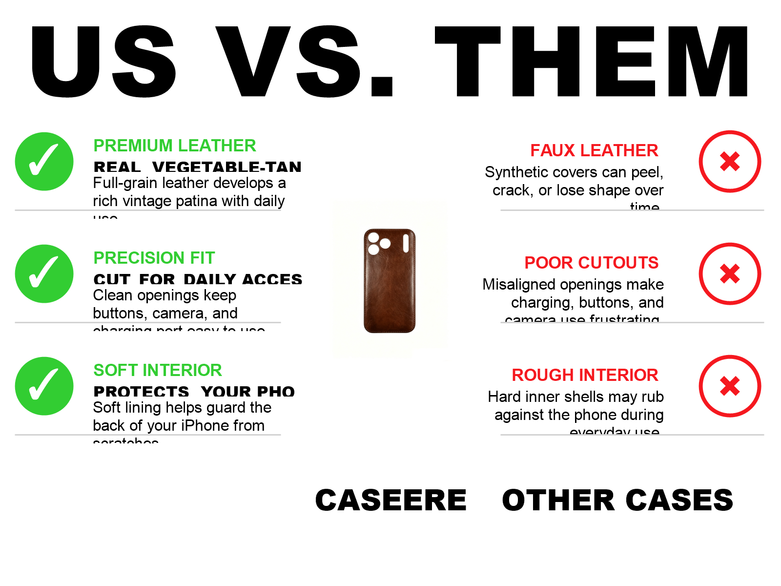 CASEERE vegetable-tanned leather iPhone case comparison chart